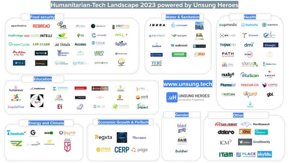 Tech Startups: The New Playground for Dreamers